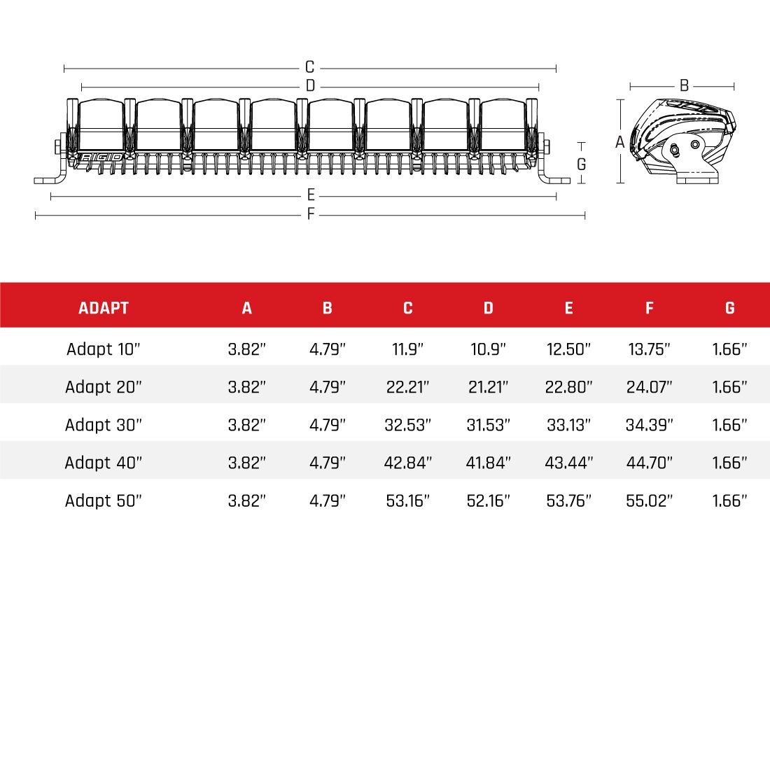 Rigid Industries Adapt Light Bar 50 Inch (250413)
